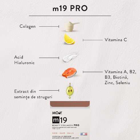 m19 PRO Colagen hidrolizat marin premium, dovedit clinic, beauty, 6.300mg tip I si III, aroma capsuni si lime, 30 portii, 240 g, Molecules of Youth, natural